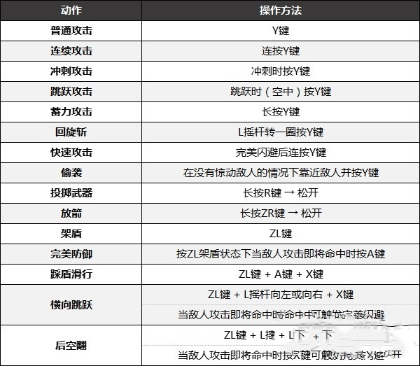 《塞尔达传说王国之泪》按键操作介绍