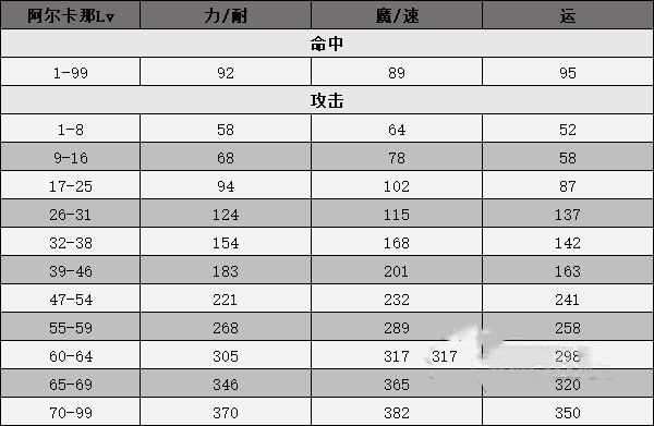 《女神异闻录3携带版》全武器合成方式