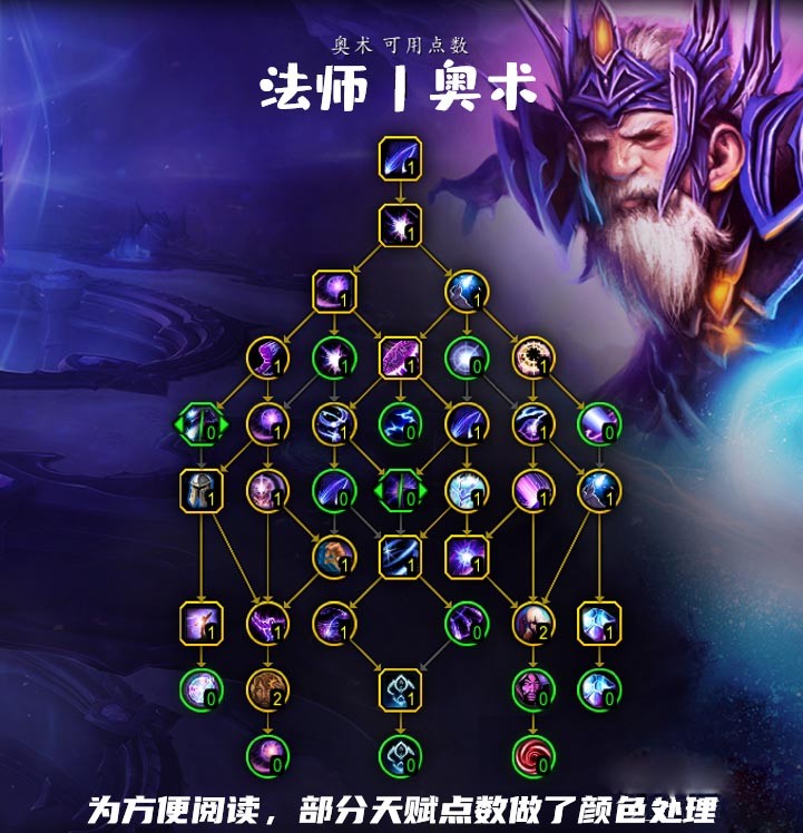 《魔兽世界》10.0奥法天赋加点推荐