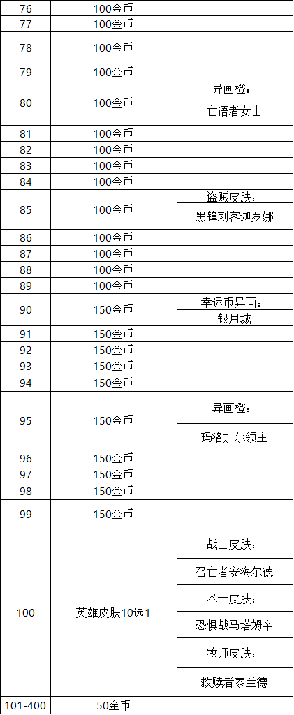 《炉石传说》巫妖王的进军奖励一览