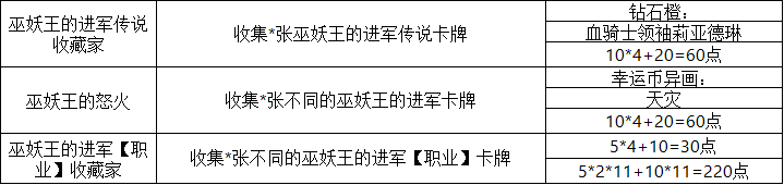 《炉石传说》25.0新成就一览