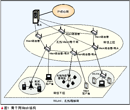 mesh组网和apac组网哪个好