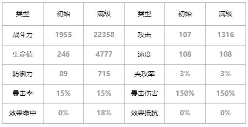 第七史诗镇魂罗安纳怎么样