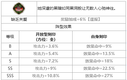 第七史诗镇魂罗安纳怎么样