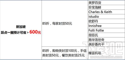 2017国庆出境游支付宝如何使用省钱