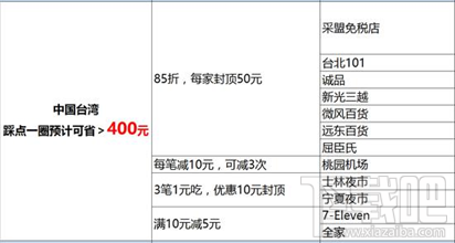 2017国庆出境游支付宝如何使用省钱