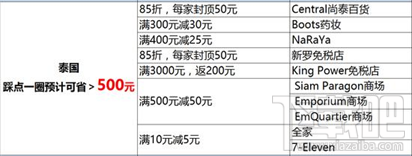 2017国庆出境游支付宝如何使用省钱