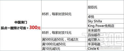 2017国庆出境游支付宝如何使用省钱