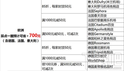 2017国庆出境游支付宝如何使用省钱