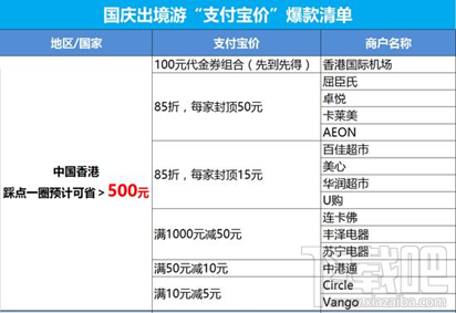 2017国庆出境游支付宝如何使用省钱