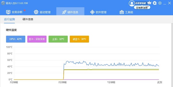 驱动精灵驱动人生哪个更好介绍