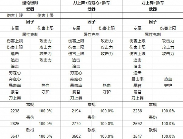 《碧蓝幻想Relink》萝赛塔因子搭配推荐