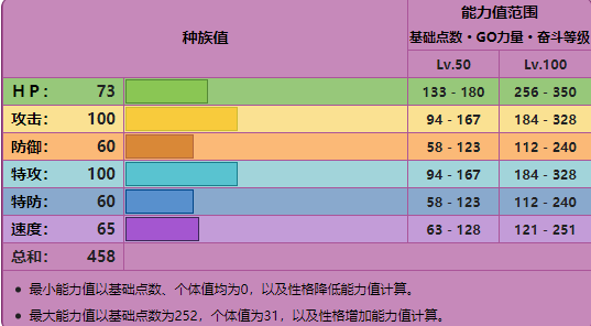 宝可梦朱紫饭匙蛇进化攻略