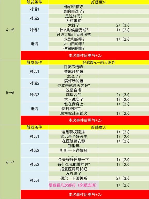 《女神异闻录5》皇家版武见妙对话攻略