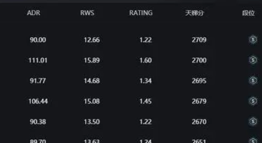 完美世界竞技平台5排有分差吗详情