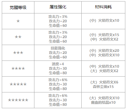 第七史诗丽迪卡怎么样