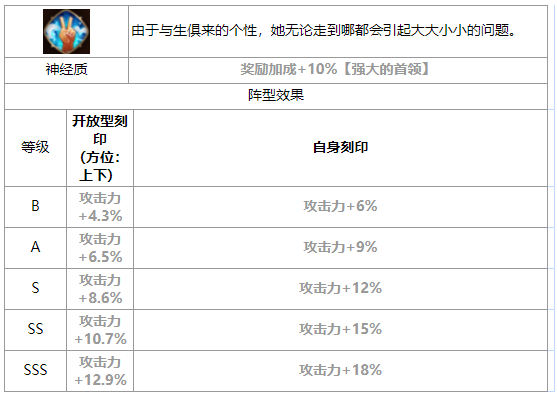 第七史诗丽迪卡怎么样