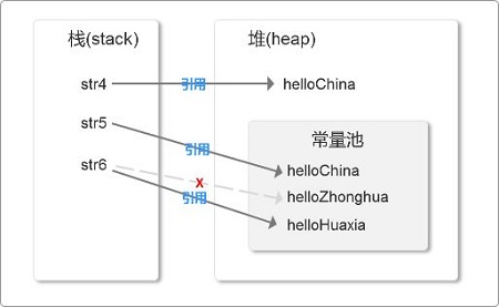 java中this的用法详情介绍