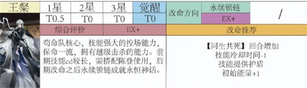 代号鸢王粲值得培养吗