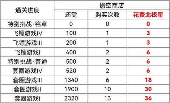 光与夜之恋2022年萧逸生日如何搬空商店