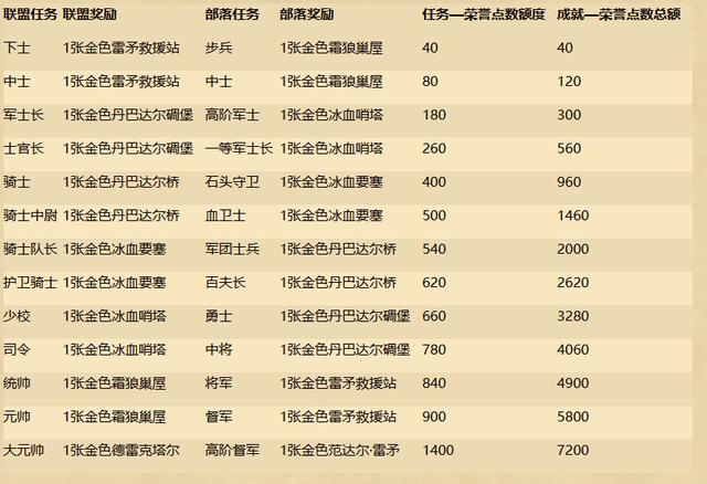 炉石传说荣誉点数作用介绍