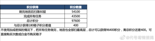 代号鸢地宫乌飞恋念怎么解锁