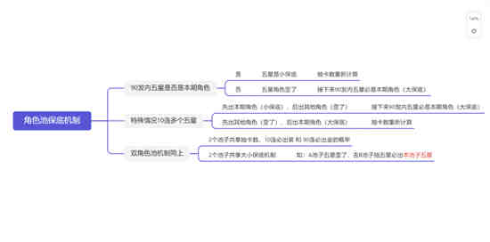 原神3.2保底机制是什么