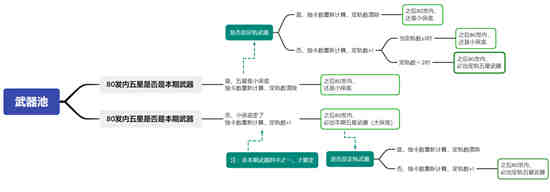 原神3.2保底机制是什么