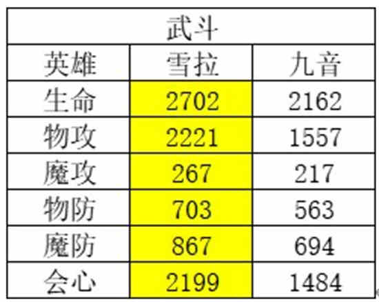 风色幻想命运传说角色强度排行榜怎么样