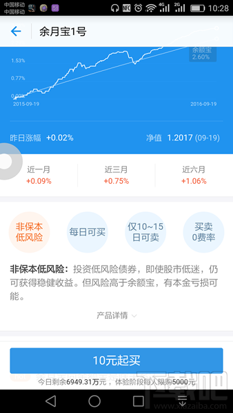 余月宝1号怎么样