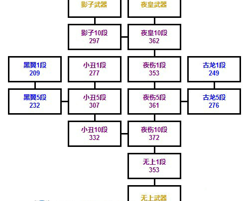 剑灵分裂迷宫小丑武器的获取方法