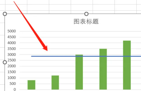 excel图表平均线怎么添加