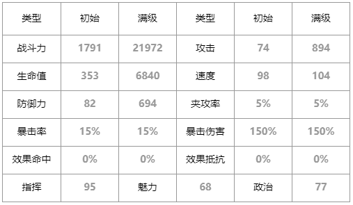 第七史诗野心分子泰温怎么样