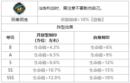 第七史诗野心分子泰温怎么样