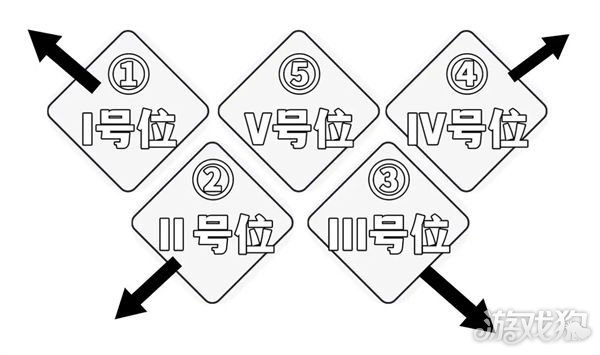 赛尔计划刻印号位主属关系是什么