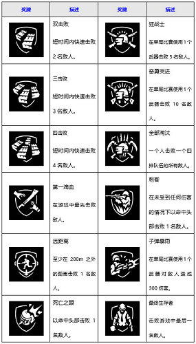 绝地求生武器熟练度怎么刷