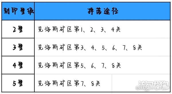 赛尔计划刻印号位主属关系是什么