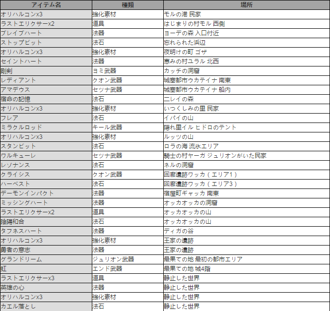 我是刹那宝箱钥匙在哪