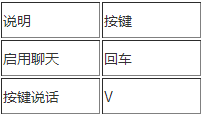 地狱潜者PC版怎么操作