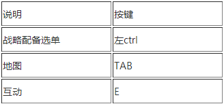 地狱潜者PC版怎么操作