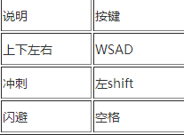 地狱潜者PC版怎么操作