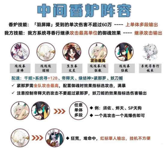 阴阳师吾道御行香炉怪攻略