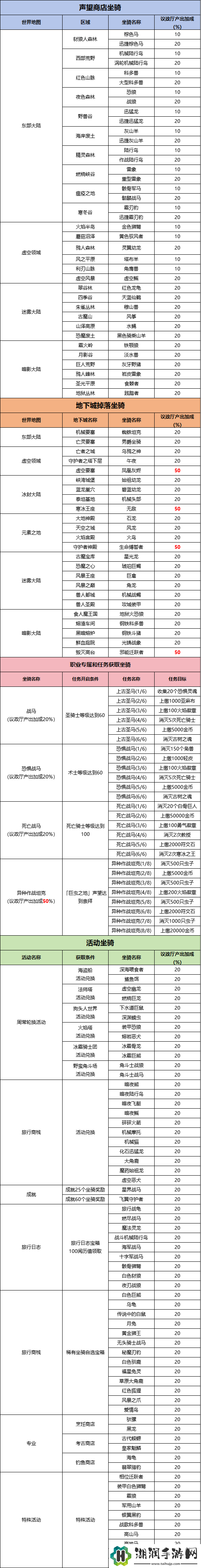 异世界勇者声望怎么获取