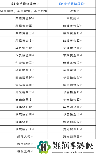 英雄联盟手游s8什么时候结束