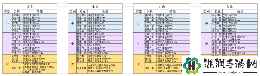 弑神斩仙南天星图功能是什么