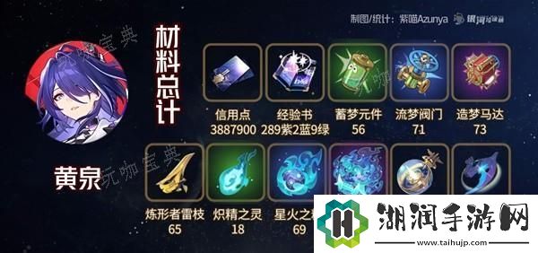 崩坏星穹铁道2.1黄泉与加拉赫突破材料一览