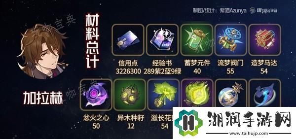 崩坏星穹铁道2.1黄泉与加拉赫突破材料一览