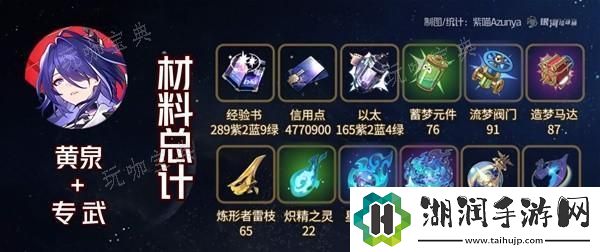 崩坏星穹铁道2.1黄泉与加拉赫突破材料一览