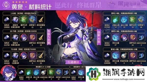 崩坏星穹铁道2.1黄泉与加拉赫突破材料一览