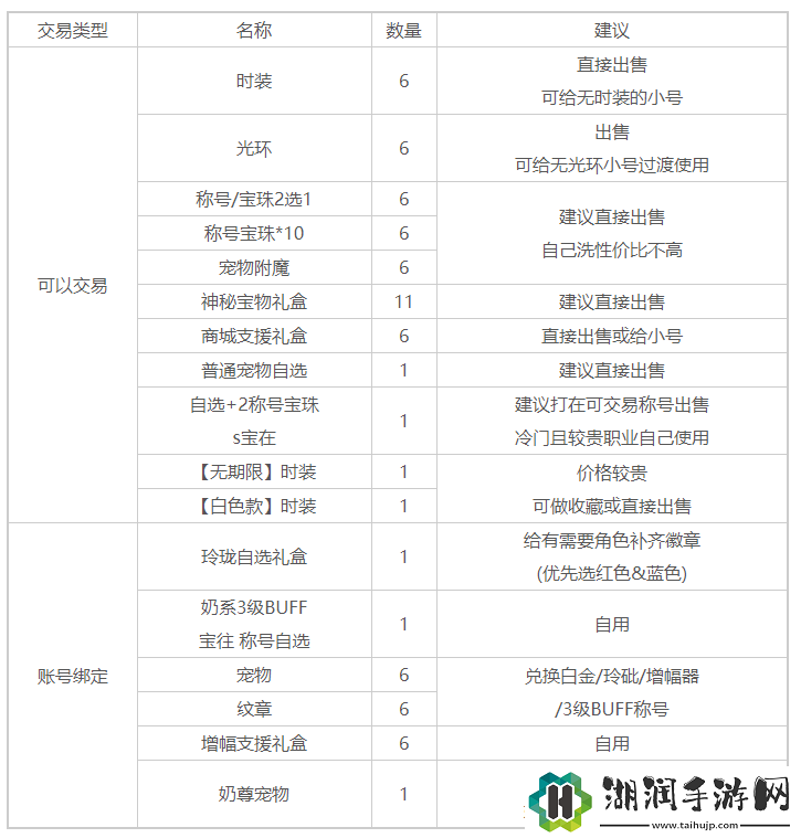 地下城与勇士2023五一套礼包值得购买吗